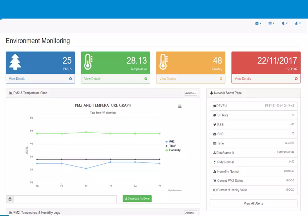 IoT particulate matter monitoring solution