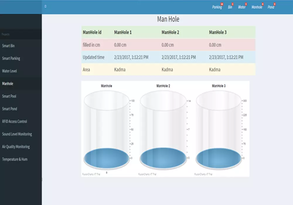 Smart sewer monitoring IoT solution