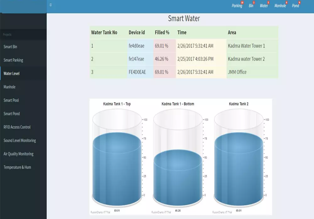 Smart water tank IoT monitoring system
