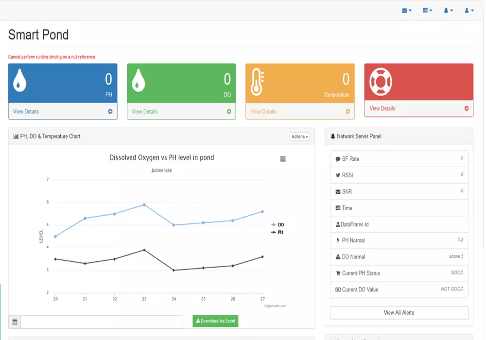 Smart pond IoT monitoring system