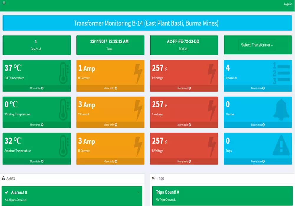Transformer monitoring using IoT devices