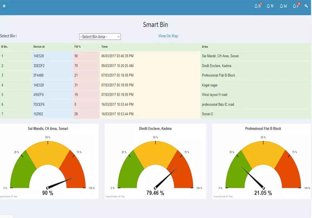 Smart bin IoT waste management system
